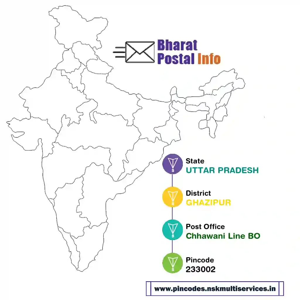 uttar pradesh-ghazipur-chhawani line bo-233002